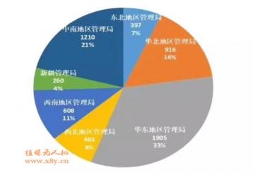 5759家无人机企业取得经营许可证：广东466家企业排名第一